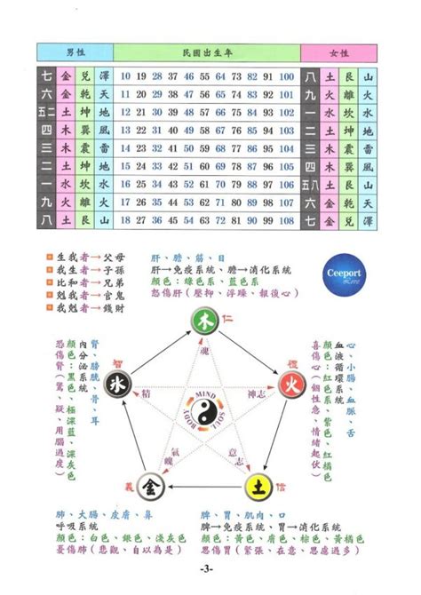 五行數|五行